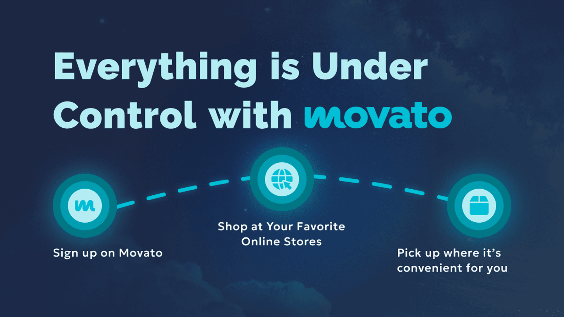 https://asset.movato.com/images/steps_en.png