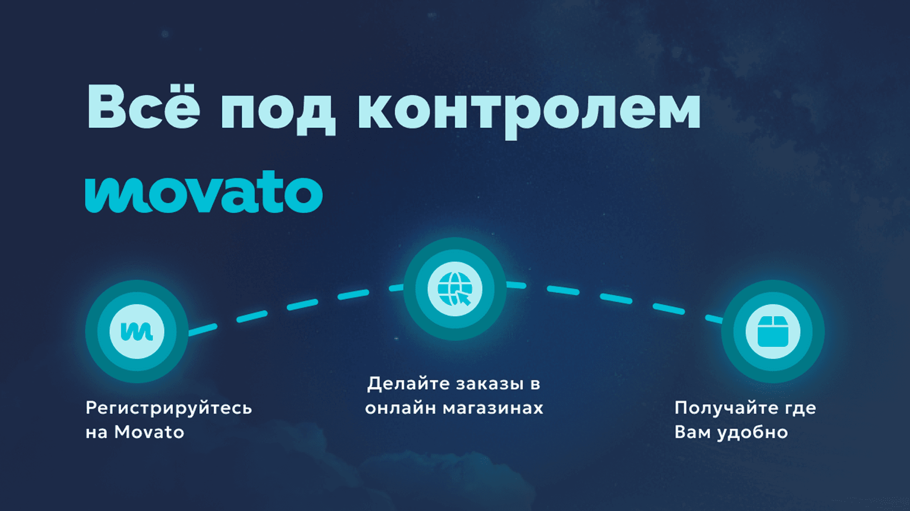 https://asset.movato.com/images/steps_ru.png